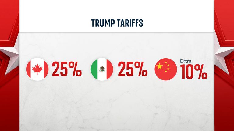 Trump’s New Tariffs and Their Impact on Urgent Deliveries in Senior Care — Instant Courier Rates